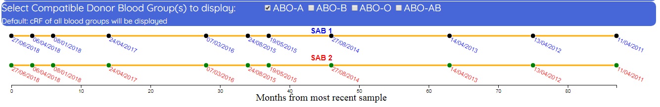 Fusion Ab tracker button