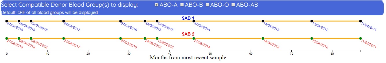 Fusion Ab tracker button